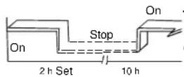 ZIBRO SC 3050 - Combined timer - 1