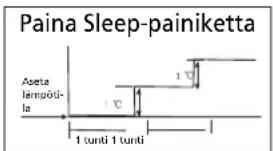 ZIBRO SC 3050 - H ILMASTOINTILAITTEEN TOIMINTA - 1