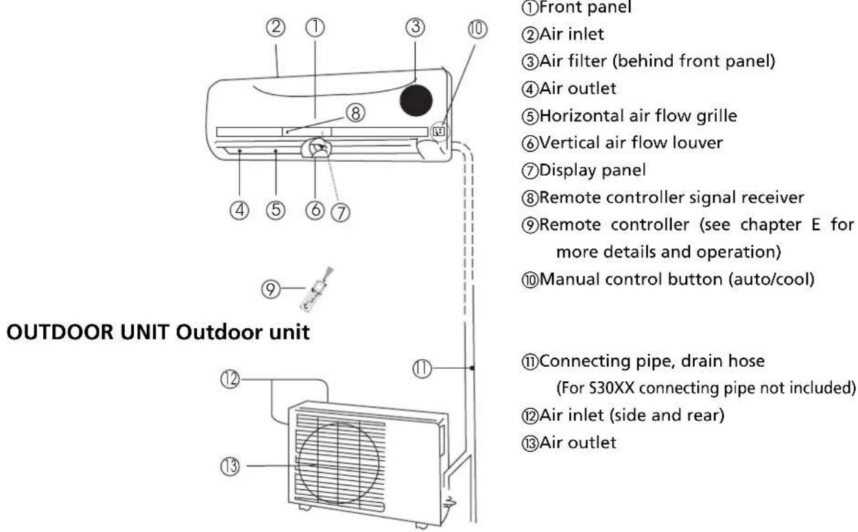 ZIBRO SC 3050 - B PART NAMES - 1