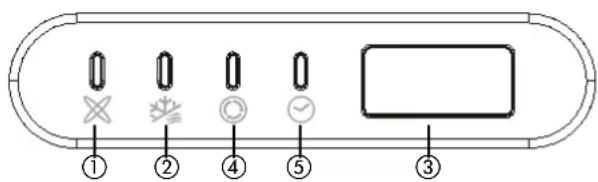 ZIBRO SC 3050 - FUNKTIONSANZEIGEN AUF DER ANZEIGE DES INNENGERÄTS - 1