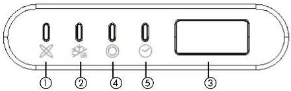 ZIBRO SC 3050 - FUNCTION INDICATORS ON INDOOR UNIT DISPLAY PANEL - 1