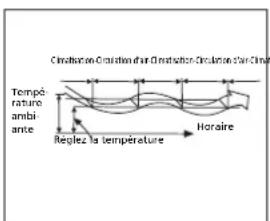 ZIBRO SC 3050 - H FONCTIONNEMENT DU CLIMATISEUR - 3