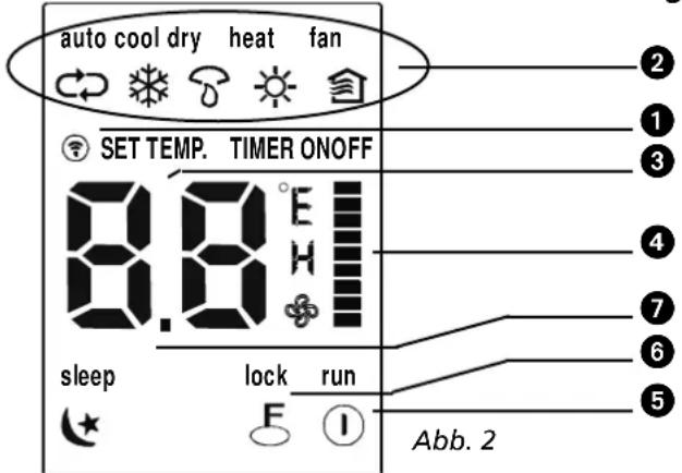 ZIBRO SC 3050 - Funktionstasten auf der Fernbedienung - 3