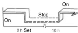 ZIBRO SC 3050 - Timer combinato - 1