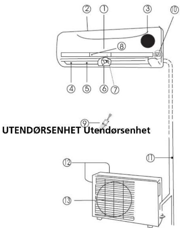 ZIBRO SC 3050 - INNEND∅RSENHET Innendørsenhet - 1
