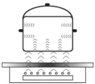 AMICA KMI 13291 F - Principes de fonctionnement du champ d'induction - 1