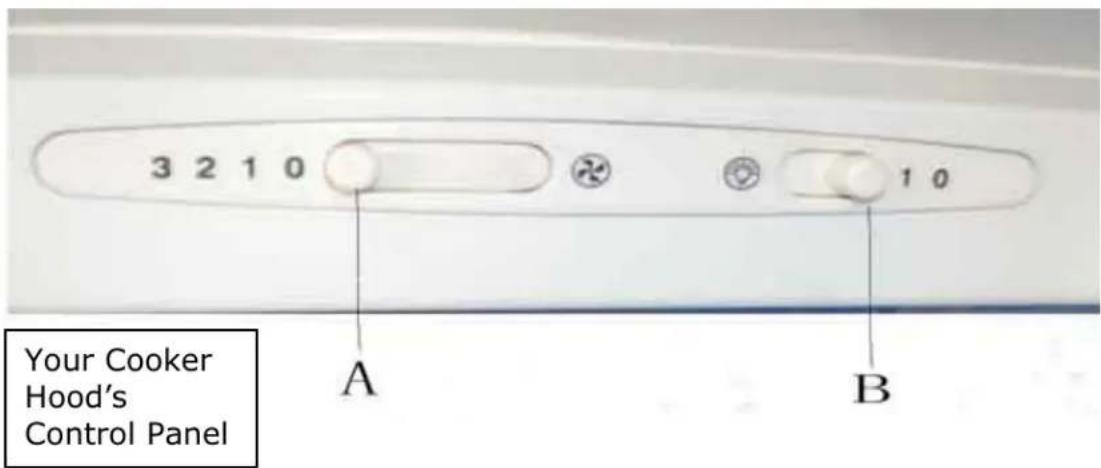BAUMATIC STD6.2SS - To use your cooker hood: - 1