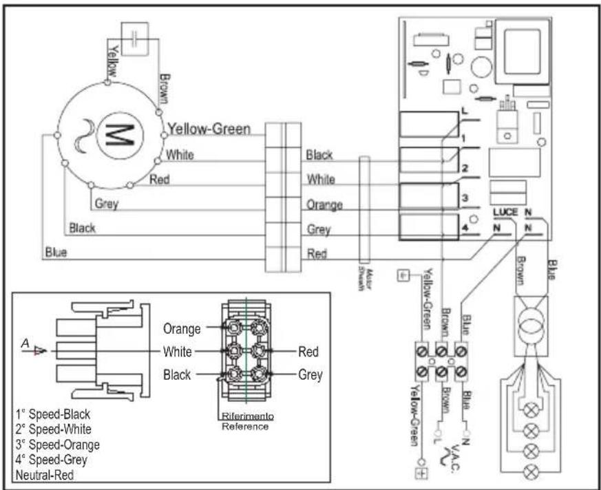 Yellow Brown Yellow-Green White Red Grey Black Blue Black White Orange Grey Red Motor Green L 1 2 3 4 LUCEN N N Blue A Orange White Black Red Grey Riferimento Reference Yellow-Green Brown Blue N VAC. 1° Speed-Black 2° Speed-White 3° Speed-Orange 4° Speed-Grey Neutral-Red