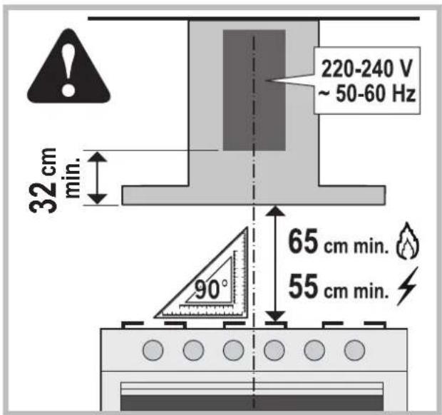 220-240 V ~ 50-60 Hz 32 cm min. 65 cm min. 90° 55 cm min.