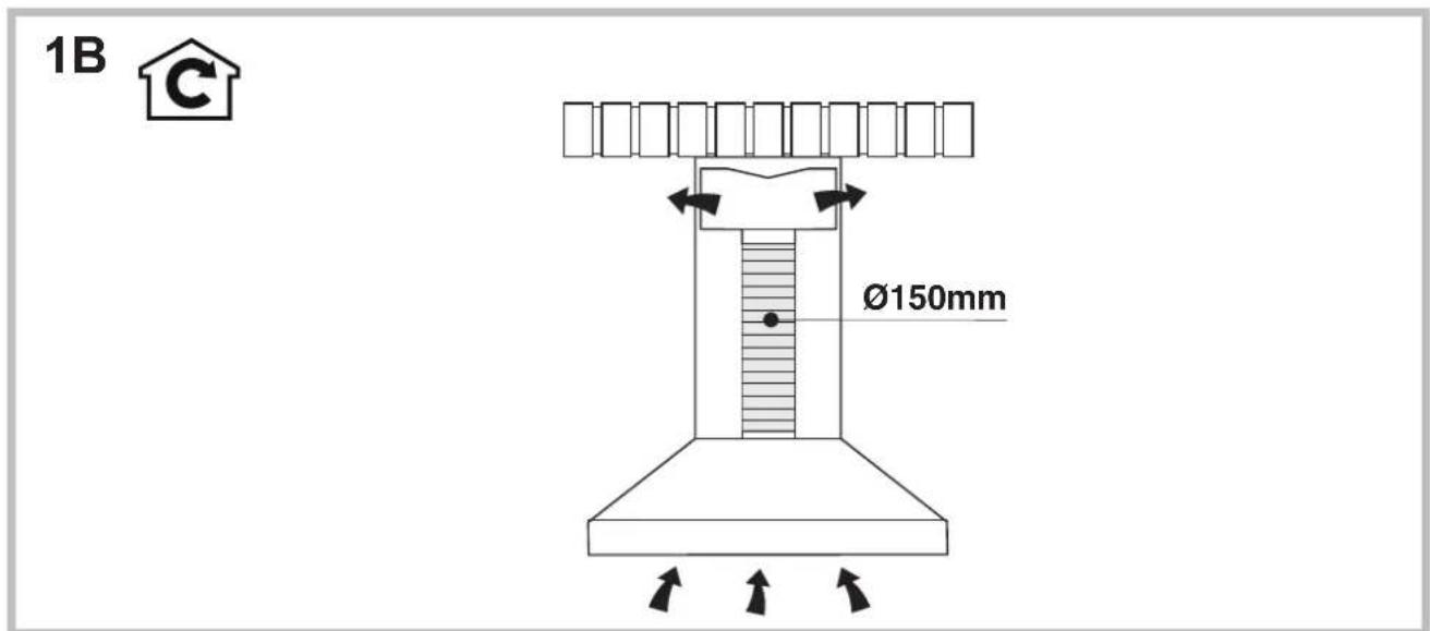 1B Ø150mm