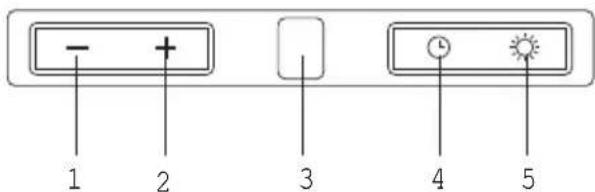 Pelgrim RSK984LRVS - Commandes - 2