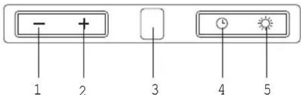 Pelgrim RSK984LRVS - Controls - 2