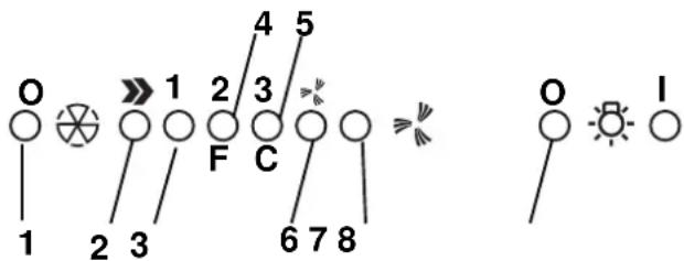 O 1 2 3 1 2 3 4 5 F C 6 7 8 O I
