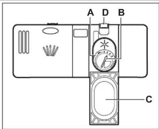 AEG F54030VIO - Befüllen des Klarspülmittel-Dosierers - 1