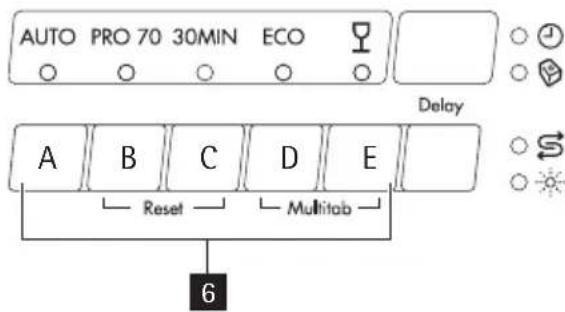 AEG F55022W0 - BANDEAU DE COMMANDE - 2