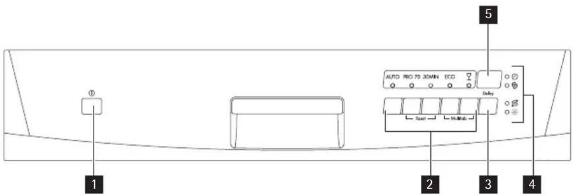 AEG F55022W0 - BANDEAU DE COMMANDE - 1