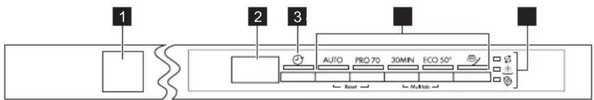 1 2 3 AUTO PRO 70 30MIN ECO 50° Reset Multiple