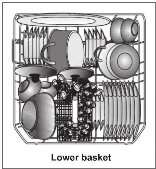 BLOMBERG smarTouch W20 - Placing the dishes into the dishwasher - 1