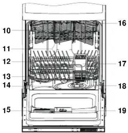 ETNA TFI8018RVS - Panneau de commande - 2