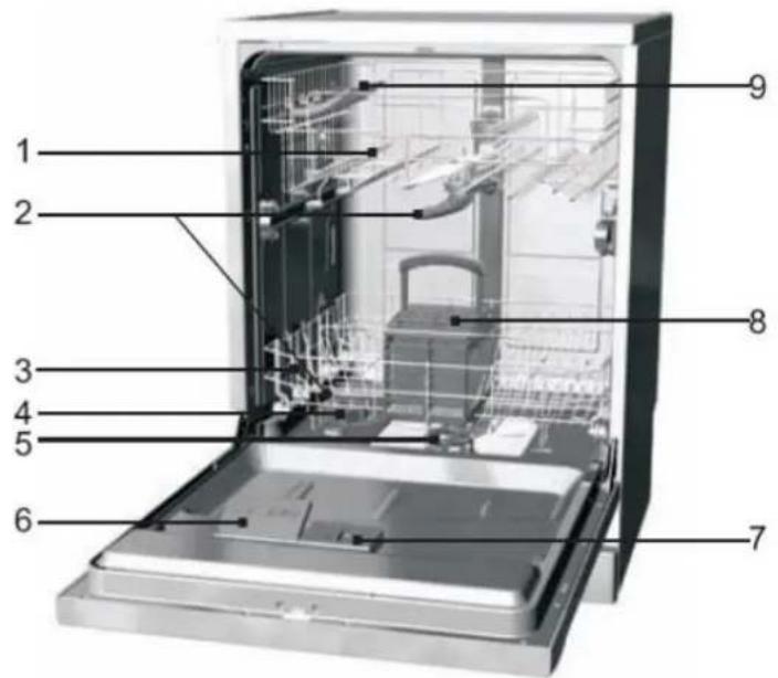 Everglades EVDW5002 - Onderdelen van de vaatwasser - 1