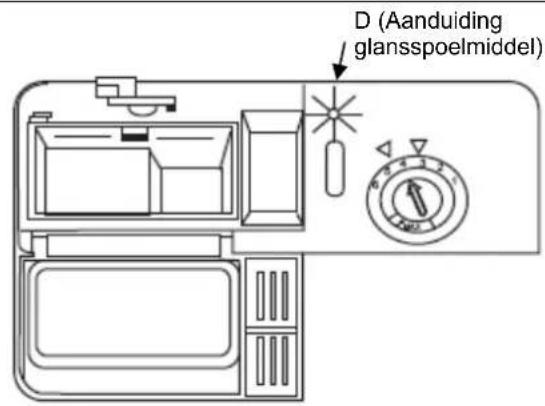 Everglades EVDW5002 - Let op! - 6