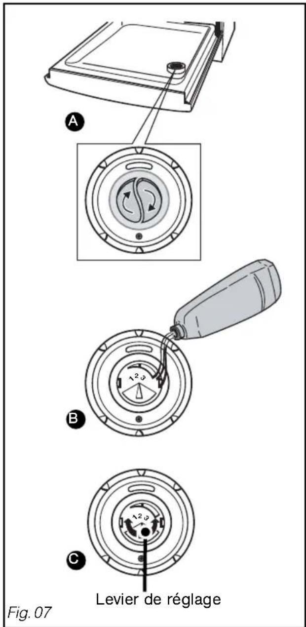 A B C Levier de réglage Fig. 07