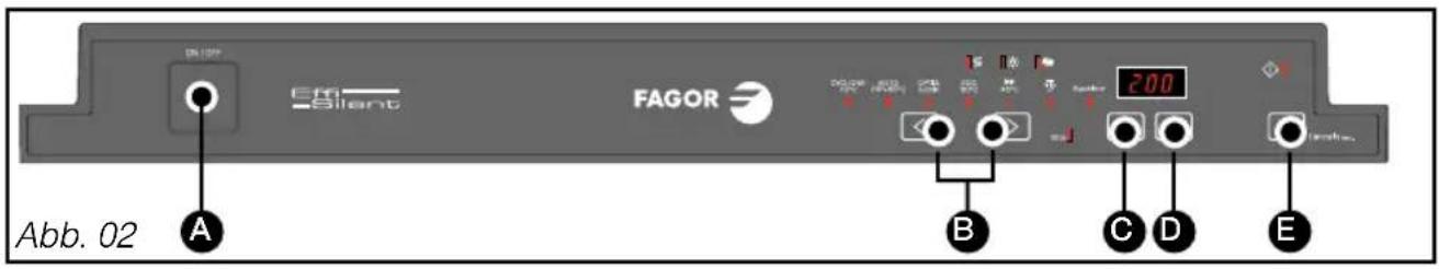 Eff Silent FAGOR 200 Abb. 02 A B C D E