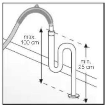 max. 100 cm min. 25 cm