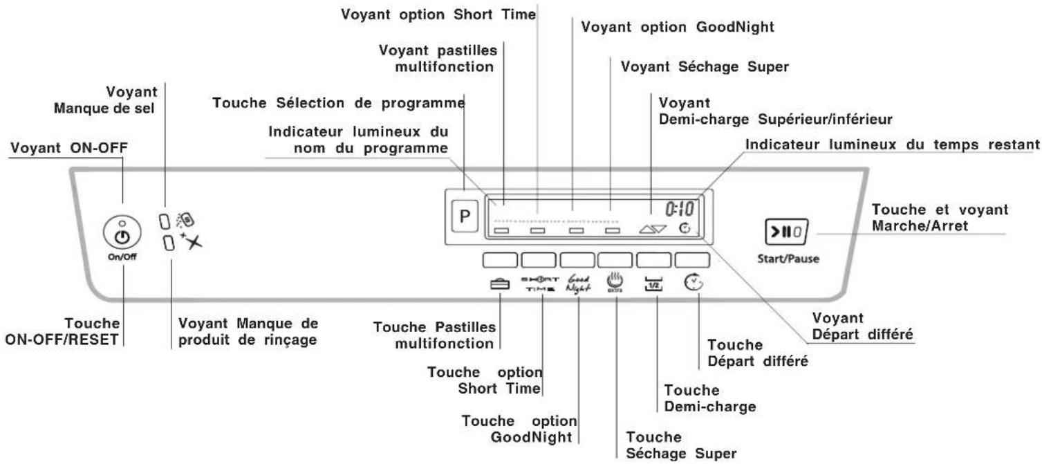 HOTPOINT LDF 12314E EU - Description de l'appareil - 2