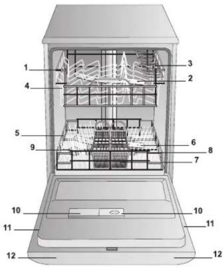 HOTPOINT LDF 12314E EU - Beschrijving van het apparaat - 1