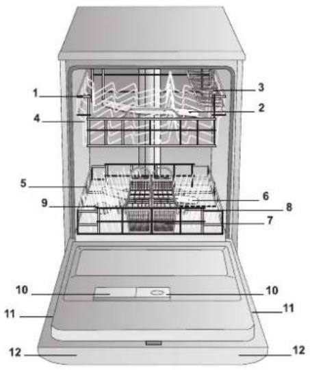 HOTPOINT LFF 8314E X EU - Descripción del aparato - 1