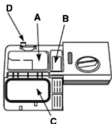 HOTPOINT LFT 116 A_HA - Einfüllen des Spülmittels - 1