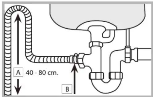 HOTPOINT LST 329 AX_HA - Raccordement du tuyau d'évacuation de l'eau - 1