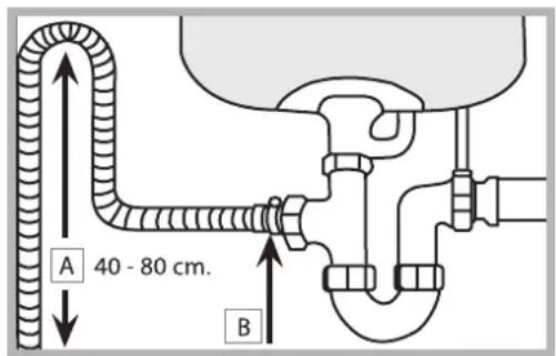 A 40 - 80 cm. B