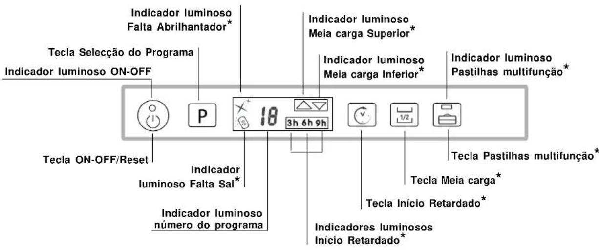 HOTPOINT LSTA+ 329 AX/HA - Painel de controlo - 1