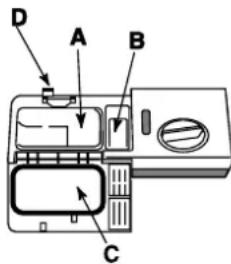 HOTPOINT LSTA+ 329 AX/HA - Die besten Spül- und Trockenergebnisse erhalten Sie nur durch Einsatz von Spülmitteln in Pulverform, flüssigen Klarspülern und Salz. - 1