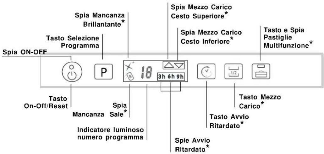 HOTPOINT LSTA+ 329 AX/HA - ECODESIGN REGULATION - 2