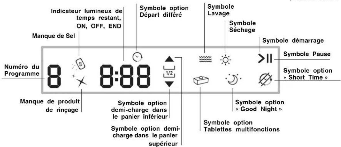 HOTPOINT PFT 834X - Description de l'appareil - 3