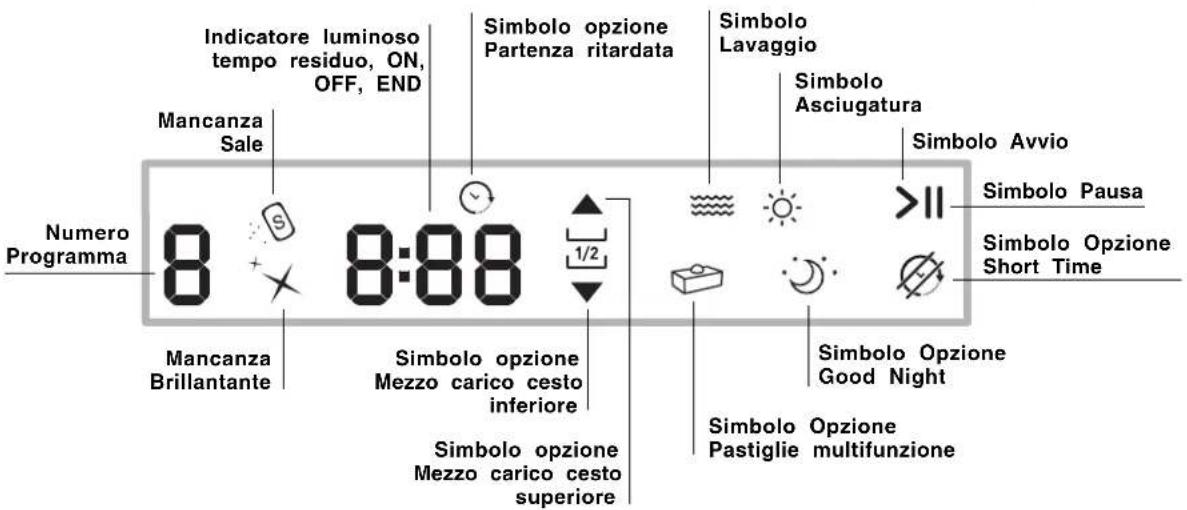 HOTPOINT PFT 834X - Avvertenze per il primo lavaggio - 4