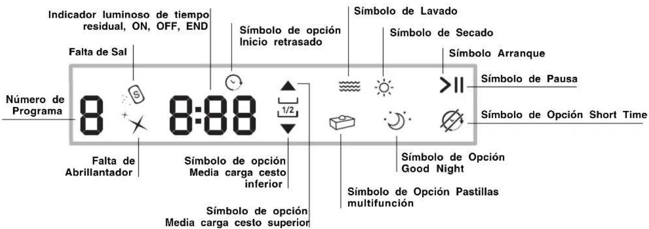 HOTPOINT PFT 834X - Descripción del aparato - 4