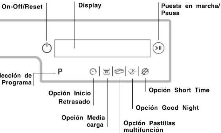 HOTPOINT PFT 834X - Descripción del aparato - 3
