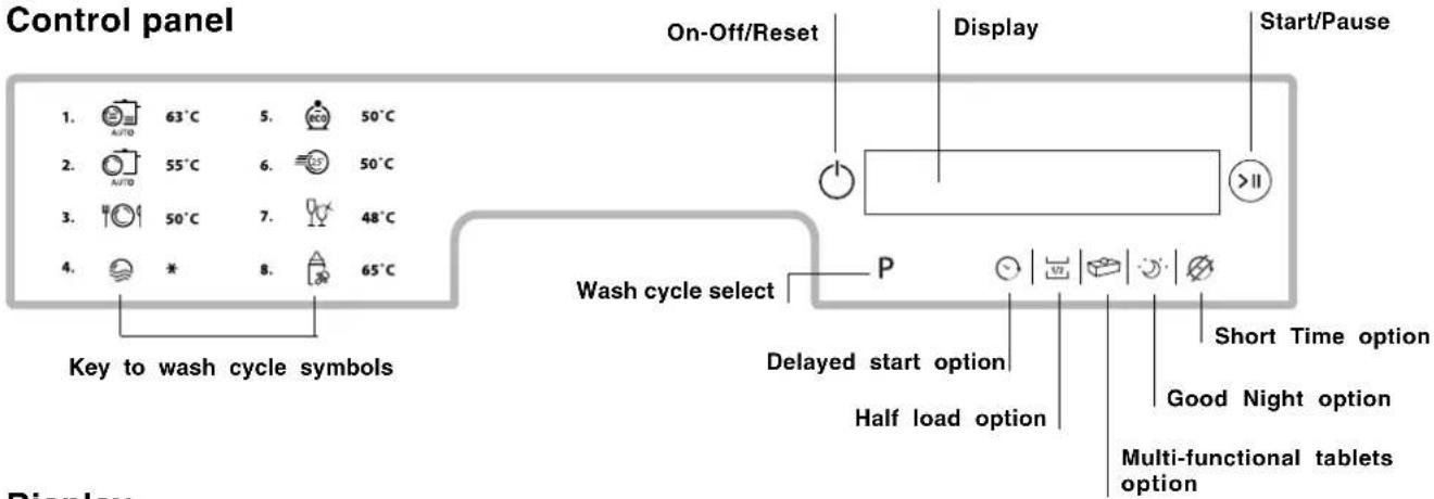 Control panel 1. 63°C 5. 50°C 2. 55°C 6. 50°C 3. 50°C 7. 48°C 4. * 8. 65°C On-Off/Reset Display Start/Pause Wash cycle select P Delayed start option Short Time option Half load option Good Night option Multi-functional tablets option