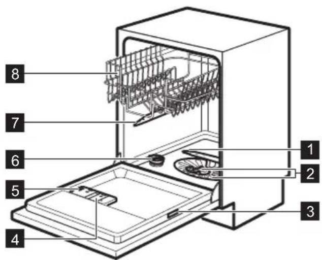 IKEA Lagan DW60 - Gerätebeschreibung - 1