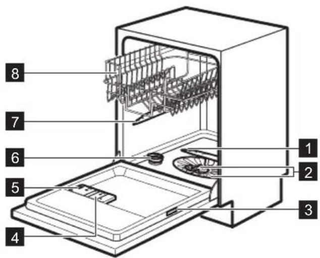 IKEA Lagan DW60 - Description de l'appareil - 1
