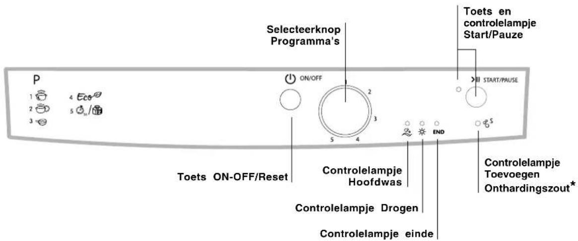 INDESIT DFG 050 - Bedieningspaneel - 1