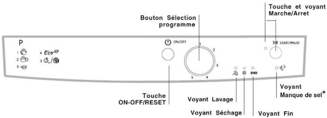 INDESIT DFG 050 - Conseils pour le premier lavage - 2