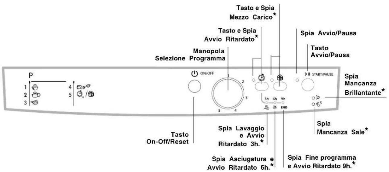 INDESIT DFG 251 - Descrizione dell'apparecchio - 2