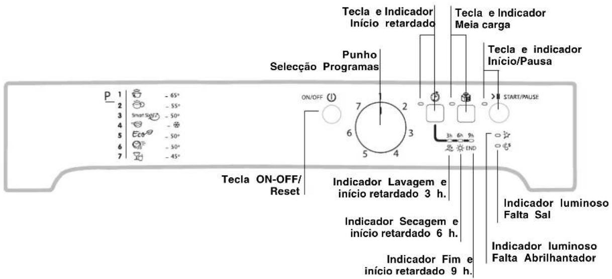 INDESIT DFP 273 - Painel de controlo - 1