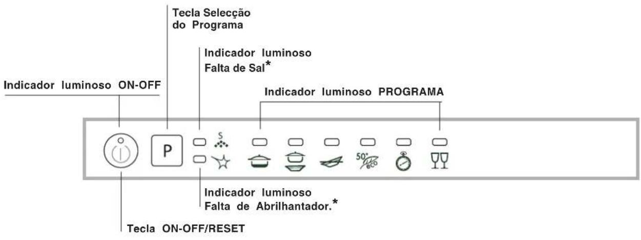 INDESIT DIF 26 - Advertências para a primeira lavagem - 4