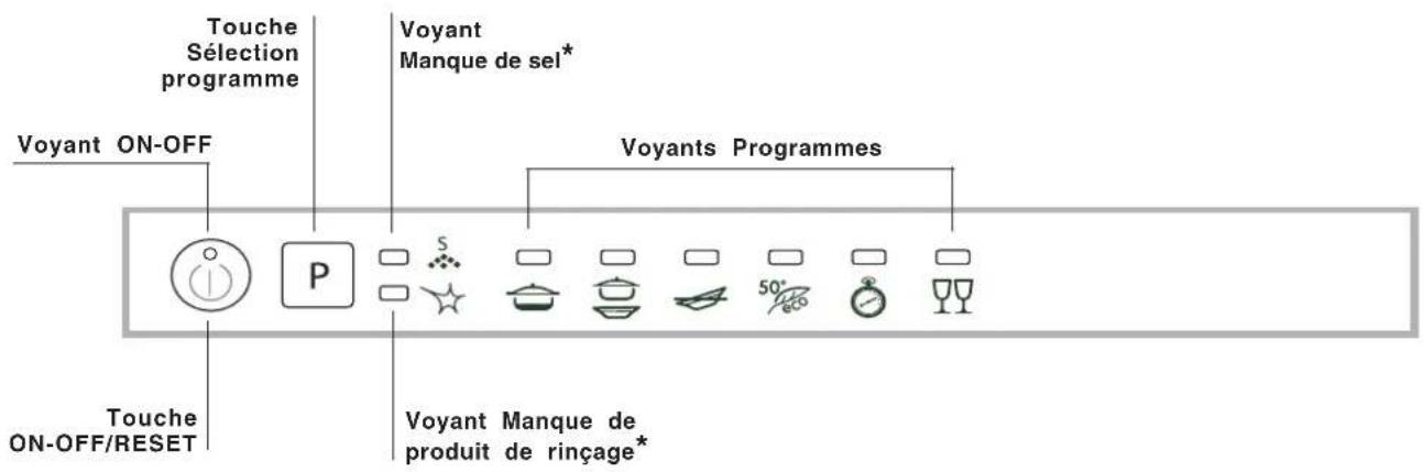 INDESIT DIF 26 - Description de l'appareil - 2